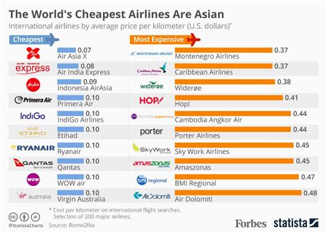 cheapest new york flights|low cost airlines new york.